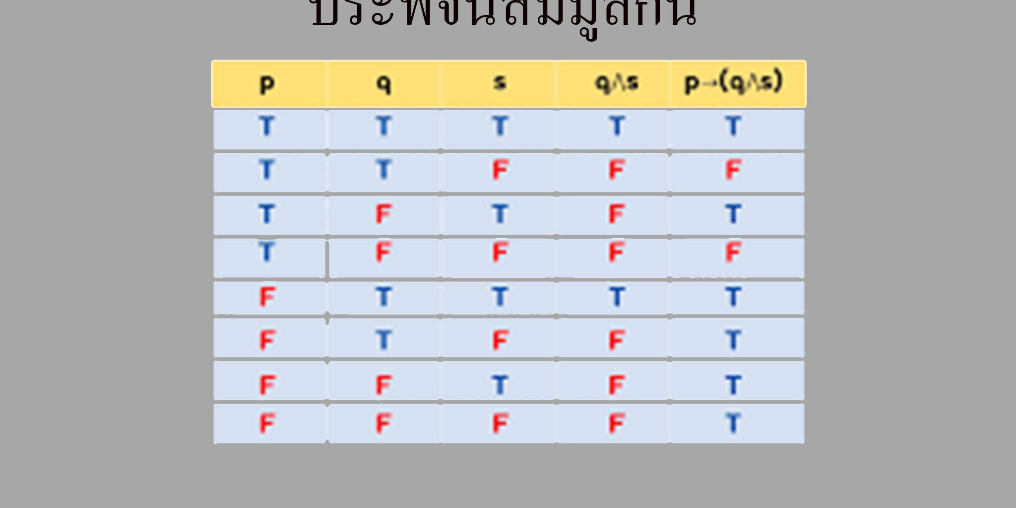 ประพจน์ที่สมมูลกัน ประพจน์ที่สมมูลกัน