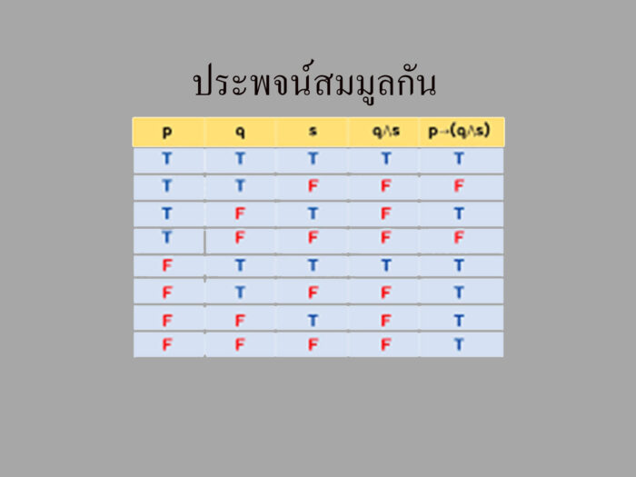 ประพจน์ที่สมมูลกัน ประพจน์ที่สมมูลกัน