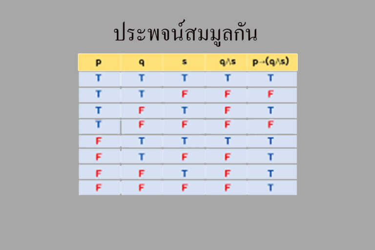 ประพจน์ที่สมมูลกัน ประพจน์ที่สมมูลกัน