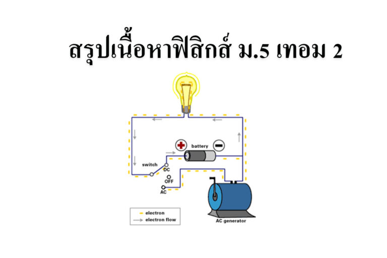 สรุปเนื้อหาฟิสิกส์ ม5 เทอม 2