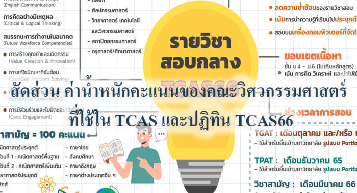 สัดส่วน ค่าน้ำหนักคะแนนของคณะวิศวกรรมศาสตร์ ที่ใช้ใน TCAS และปฏิทิน TCAS66