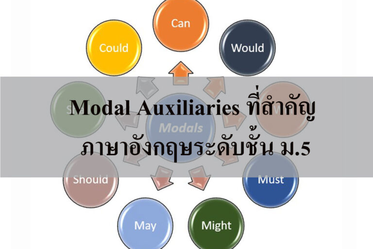 หลักการใช้ May และ Might พร้อมตัวอย่างประโยค 1) ใช้พูดถึงความเป็นไปได้ หรือโอกาสของเหตุการณ์ที่บางทีอาจเกิดจริงหรืออาจจะเกิดขึ้น ตัวอย่างเช่น – I may stay at home. (= Perhaps I will stay at home.) = ผมอาจจะอยู่บ้าน – Be careful. You might burn yourself. (= Perhaps you will burn yourself.) = ระวัง คุณอาจจะโดนไฟไหม้ (ซึ่งคุณไม่น่าจะโดนไฟไหม้) 2) ใช้ในการขออนุญาต ตัวอย่างเช่น – May I use your pen, please? = ขออนุญาตยืมปากกาของคุณได้ไหม? – May I come in? = ขออนุญาตเข้าไปข้างในได้ไหม