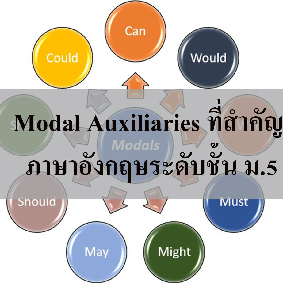 หลักการใช้ May และ Might พร้อมตัวอย่างประโยค 1) ใช้พูดถึงความเป็นไปได้ หรือโอกาสของเหตุการณ์ที่บางทีอาจเกิดจริงหรืออาจจะเกิดขึ้น ตัวอย่างเช่น – I may stay at home. (= Perhaps I will stay at home.) = ผมอาจจะอยู่บ้าน – Be careful. You might burn yourself. (= Perhaps you will burn yourself.) = ระวัง คุณอาจจะโดนไฟไหม้ (ซึ่งคุณไม่น่าจะโดนไฟไหม้) 2) ใช้ในการขออนุญาต ตัวอย่างเช่น – May I use your pen, please? = ขออนุญาตยืมปากกาของคุณได้ไหม? – May I come in? = ขออนุญาตเข้าไปข้างในได้ไหม