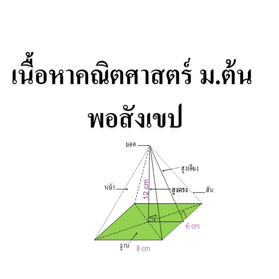 เรียนคณิตศาสตร์เรื่องจำนวนเต็ม เนื้อหาคณิตศาสตร์ ม.ต้น พอสังเขป