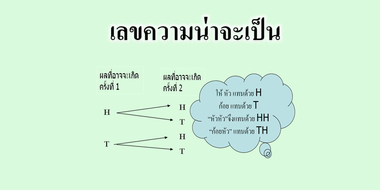 เลขความน่าจะเป็น