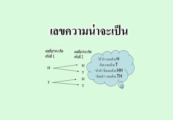 เลขความน่าจะเป็น