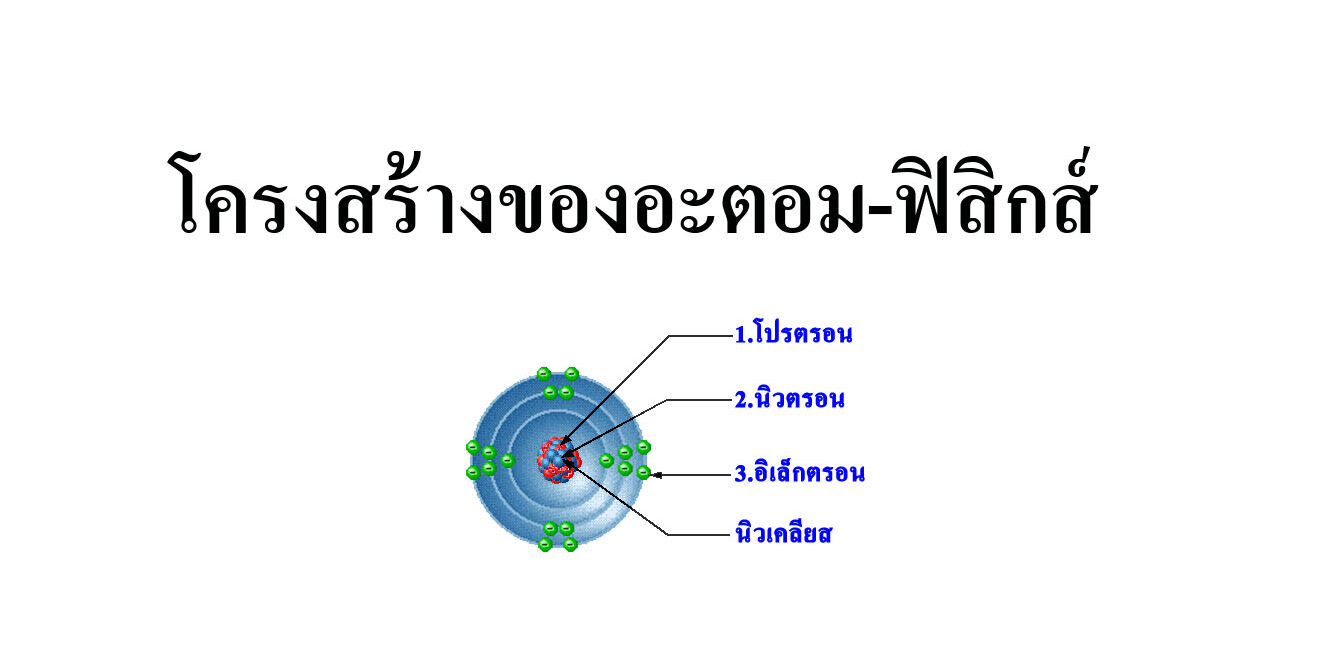 โครงสร้างของอะตอม-ฟิสิกส์
