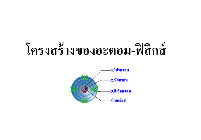 โครงสร้างของอะตอม-ฟิสิกส์