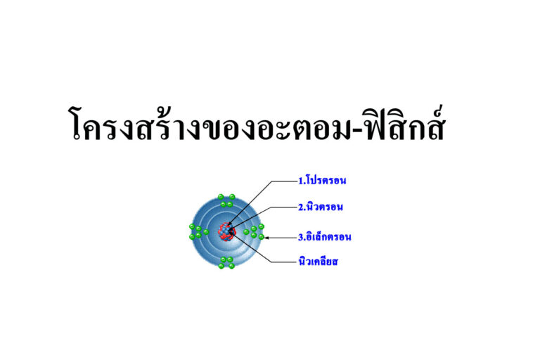 โครงสร้างของอะตอม-ฟิสิกส์