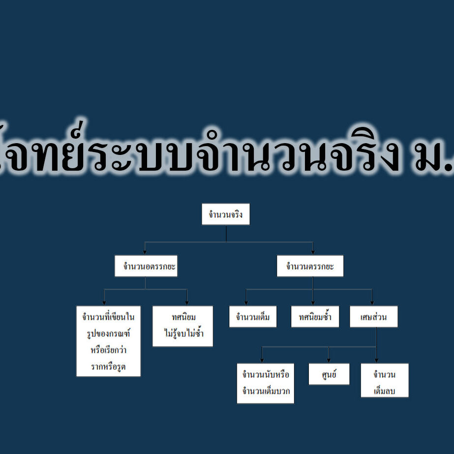 โจทย์ระบบจํานวนจริง