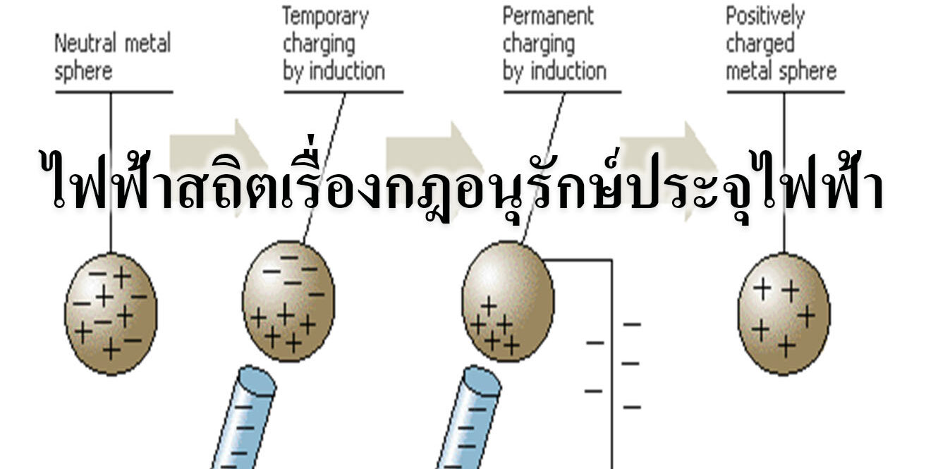 ไฟฟ้าสถิตเรื่องกฎอนุรักษ์ประจุไฟฟ้า ไฟฟ้าสถิตเรื่องกฎอนุรักษ์ประจุไฟฟ้า