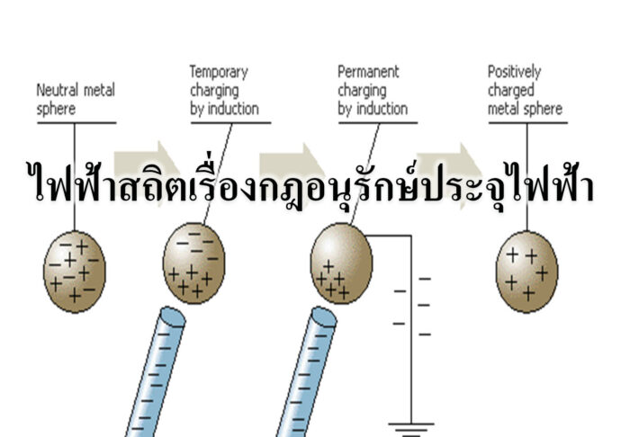 ไฟฟ้าสถิตเรื่องกฎอนุรักษ์ประจุไฟฟ้า