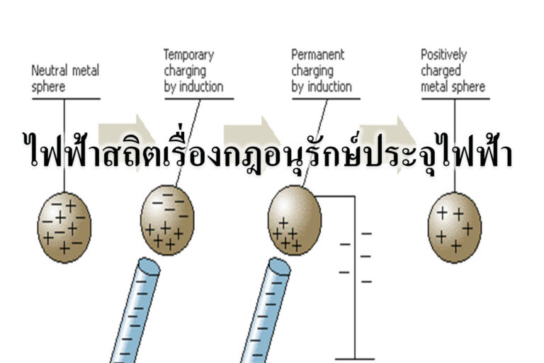ไฟฟ้าสถิตเรื่องกฎอนุรักษ์ประจุไฟฟ้า ไฟฟ้าสถิตเรื่องกฎอนุรักษ์ประจุไฟฟ้า
