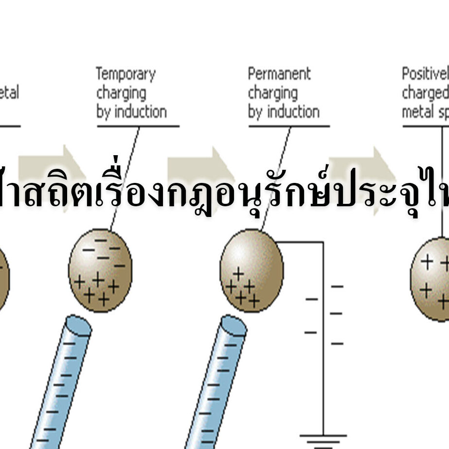 ไฟฟ้าสถิตเรื่องกฎอนุรักษ์ประจุไฟฟ้า