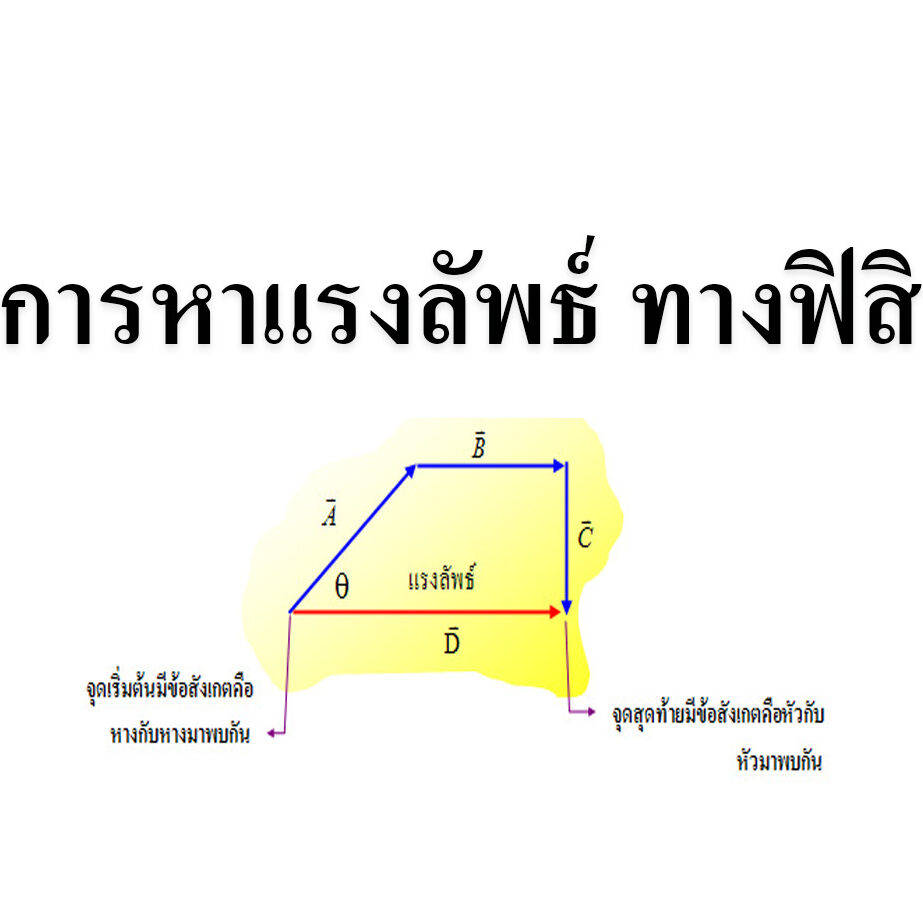 การหาแรงลัพธ์ของ