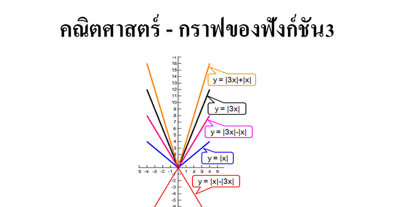 คณิตศาสตร์ – กราฟของฟังก์ชัน