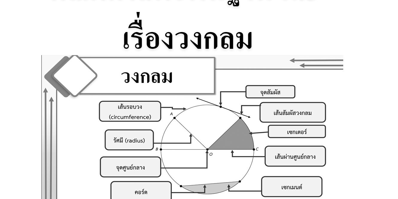 คณิตศาสตร์พื้นฐาน ม.3 เรื่องวงกลม