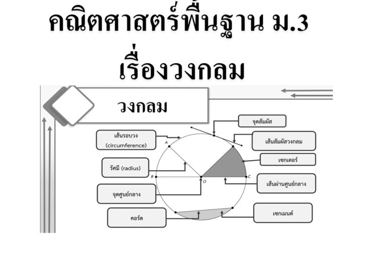 คณิตศาสตร์พื้นฐาน ม.3 เรื่องวงกลม
