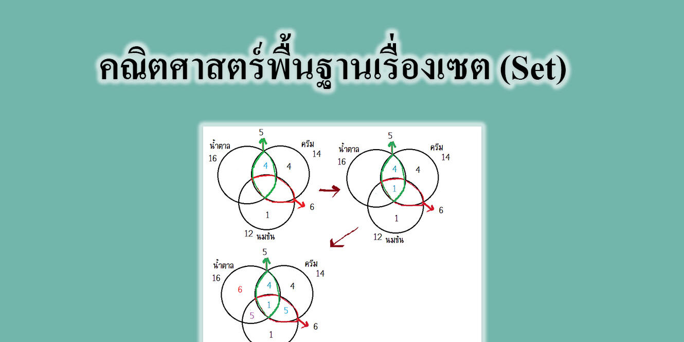  คณิตศาสตร์พื้นฐานเรื่องเซต (Set)