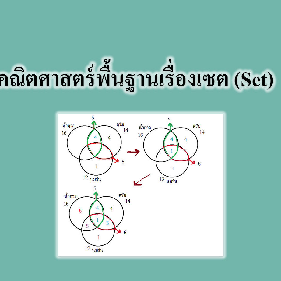  คณิตศาสตร์พื้นฐานเรื่องเซต (Set)