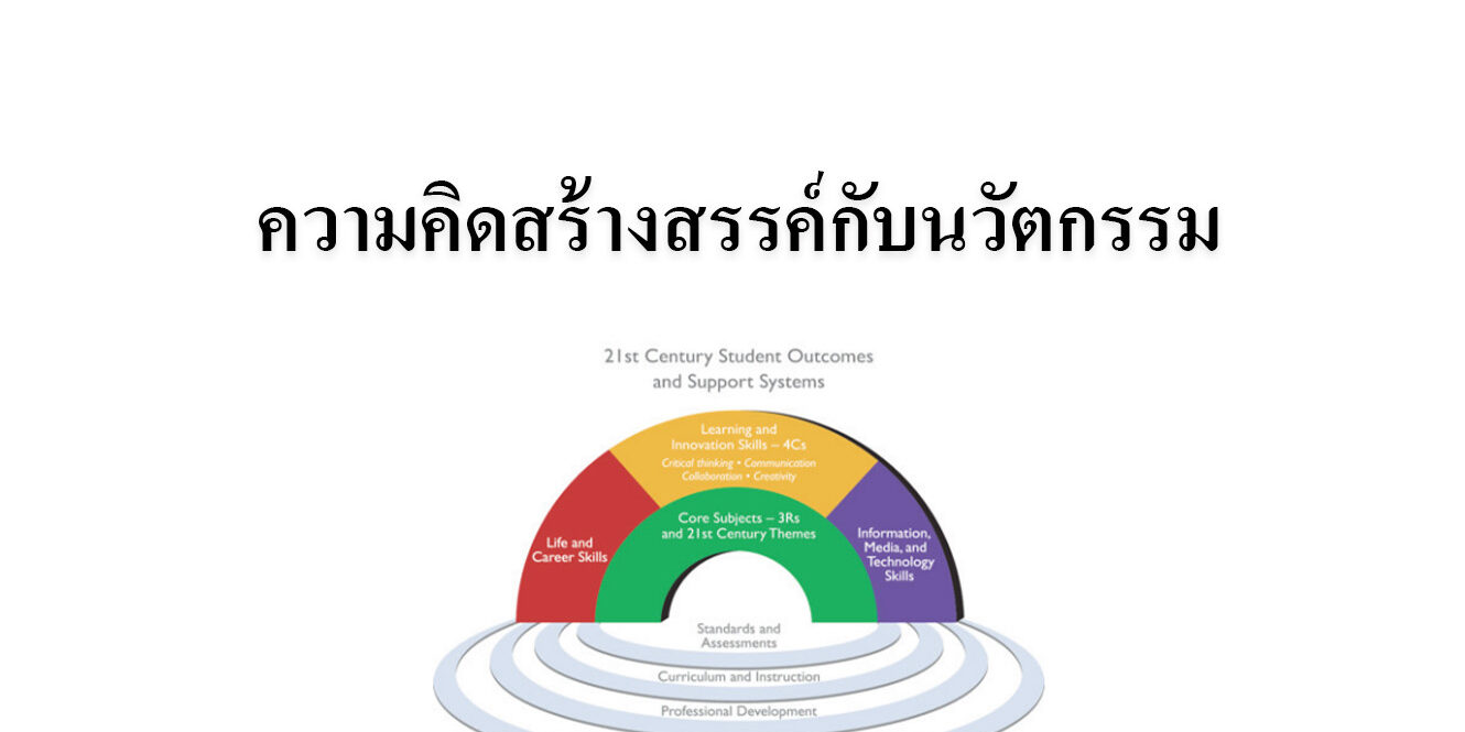 ความคิดสร้างสรรค์กับนวัตกรรม