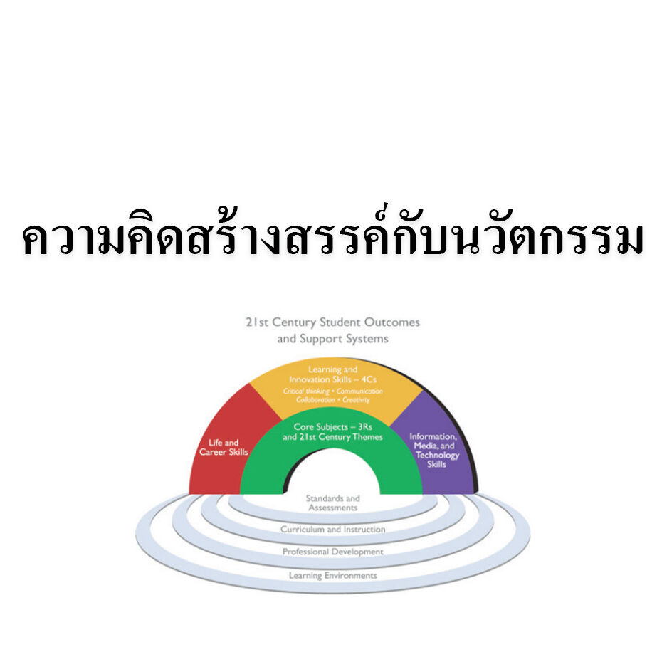 ความคิดสร้างสรรค์กับนวัตกรรม ความคิดสร้างสรรค์กับนวัตกรรม