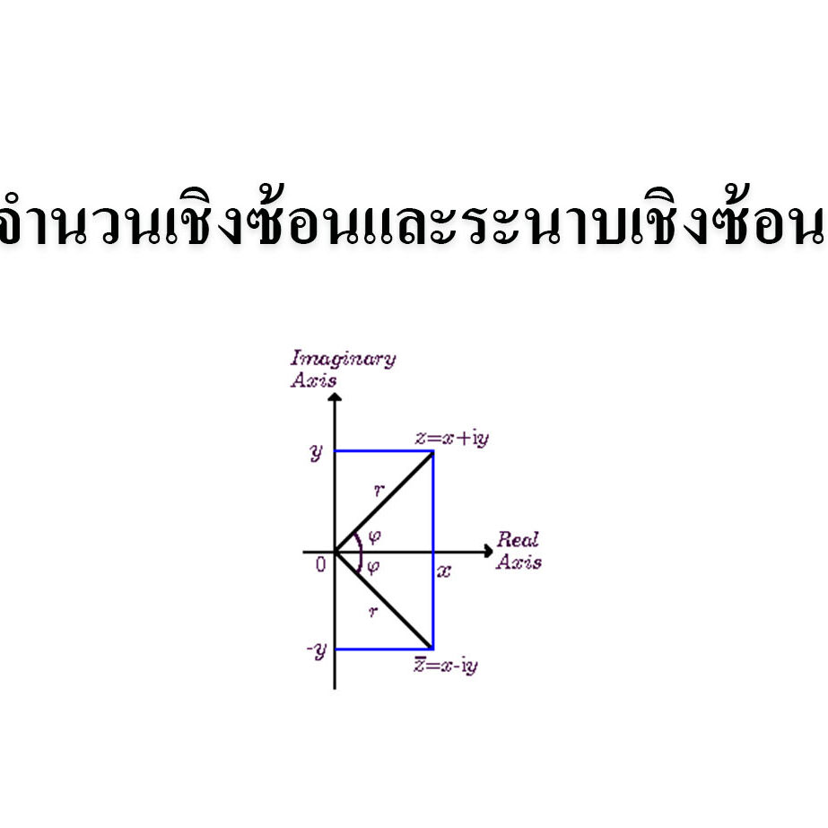 จํานวนเชิงซ้อนและระนาบเชิงซ้อน