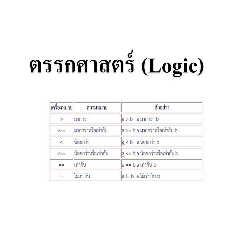 ตรรกศาสตร์ (Logic) ตรรกศาสตร์ (Logic)