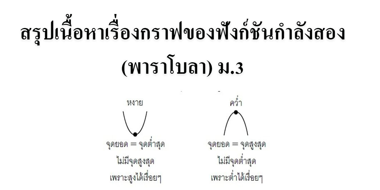 ฟังก์ชันกำลังสอง