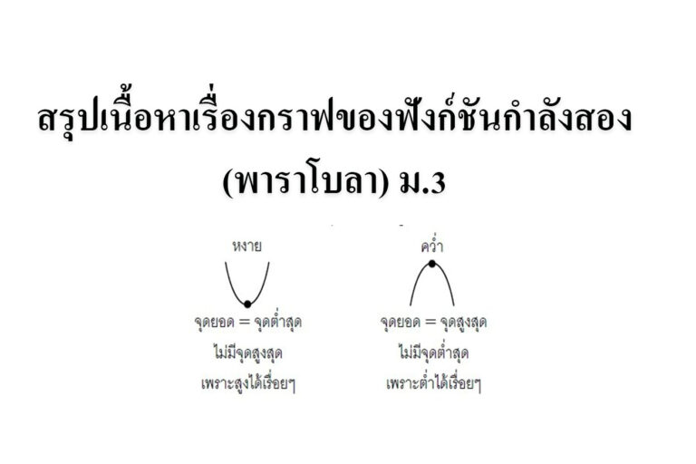 ฟังก์ชันกำลังสอง
