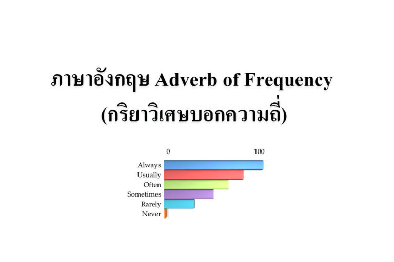 ภาษาอังกฤษ Adverb of Frequency (กริยาวิเศษบอกความถี่)