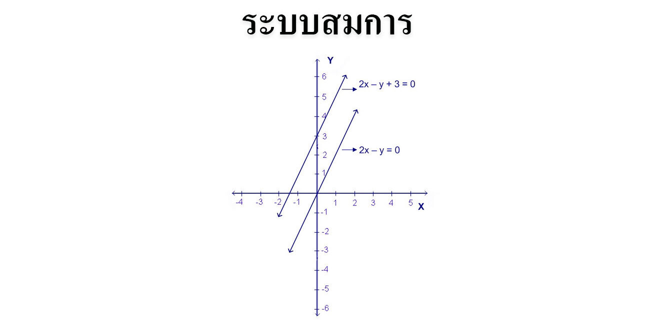 ระบบสมการ