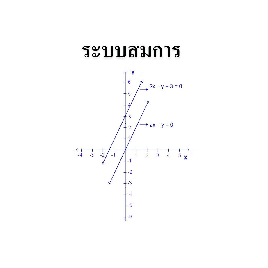 ระบบสมการ