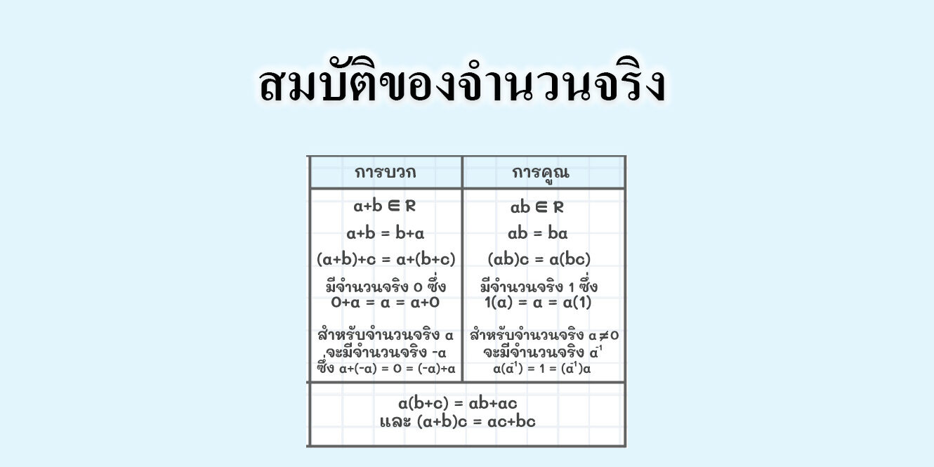 สมบัติของจำนวนจริง