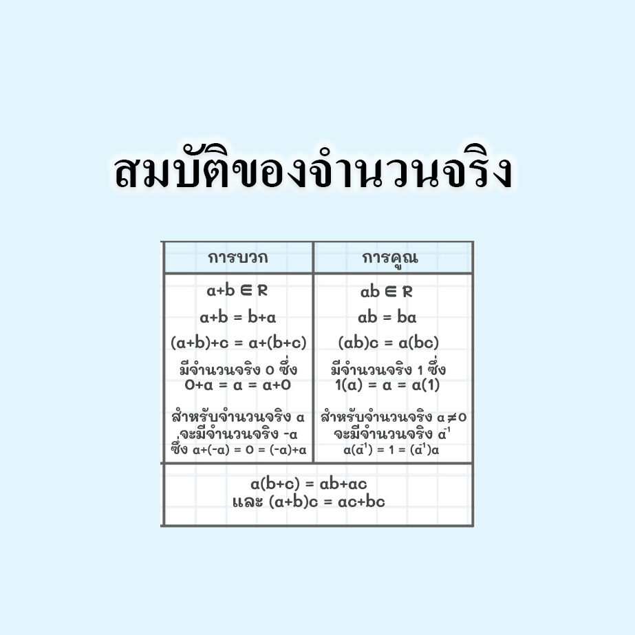 สมบัติของจำนวนจริง สมบัติของจำนวนจริง