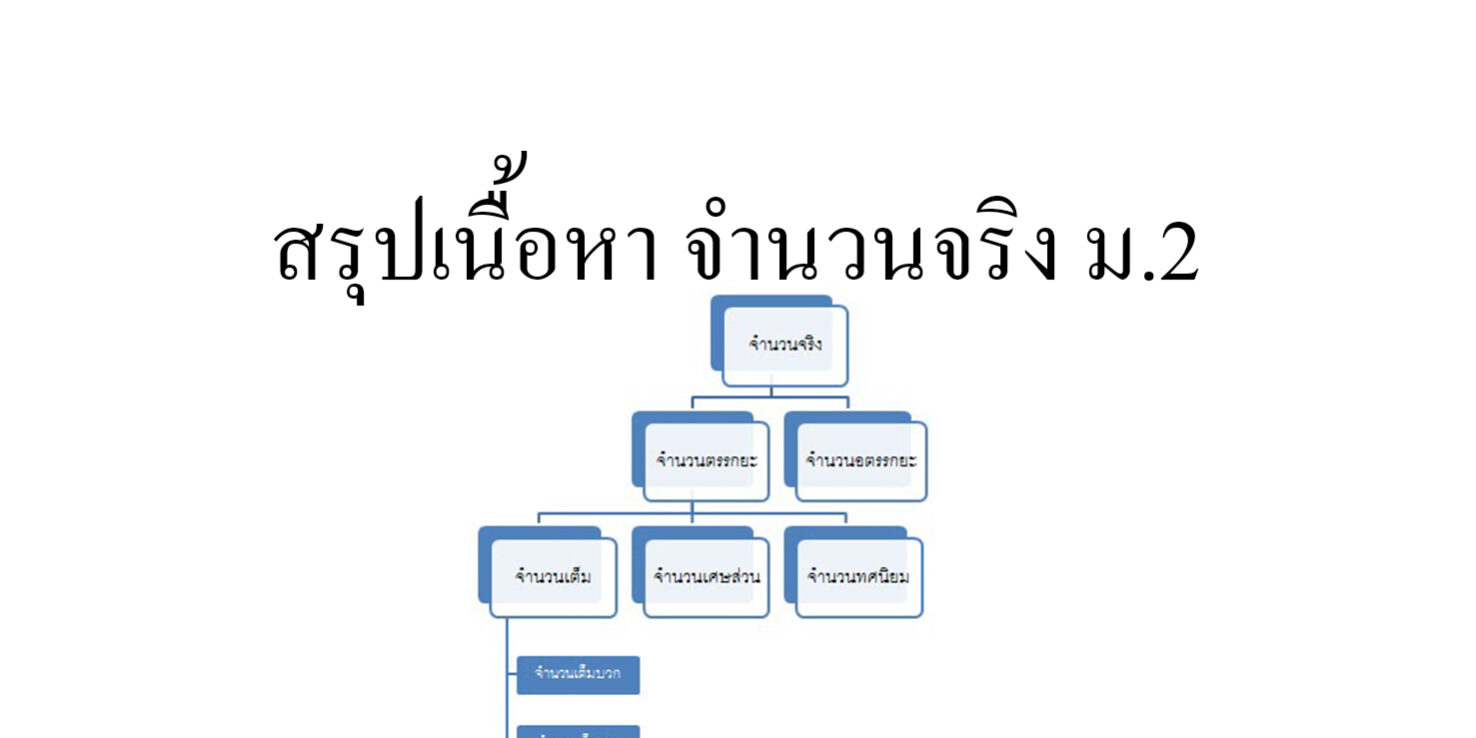 สรุปเนื้อหา จำนวนจริง สรุปเนื้อหา จำนวนจริง ม.2