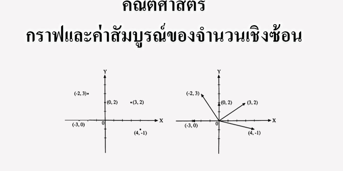 กราฟเเละค่าสัมบูรณ์ของจำนวนเชิงซ้อน กราฟเเละค่าสัมบูรณ์ของจำนวนเชิงซ้อน