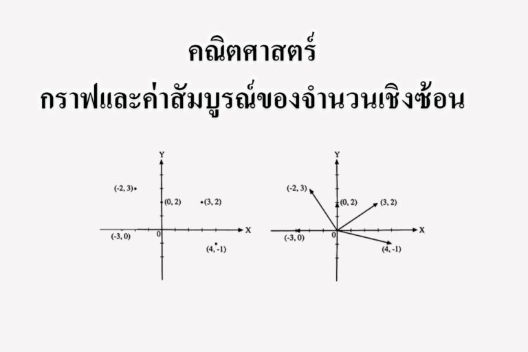 กราฟเเละค่าสัมบูรณ์ของจำนวนเชิงซ้อน กราฟเเละค่าสัมบูรณ์ของจำนวนเชิงซ้อน