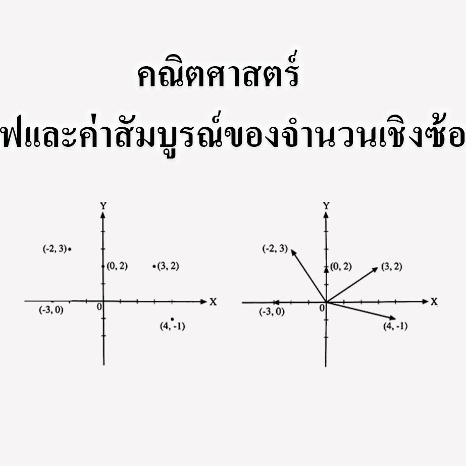 กราฟเเละค่าสัมบูรณ์ของจำนวนเชิงซ้อน กราฟเเละค่าสัมบูรณ์ของจำนวนเชิงซ้อน