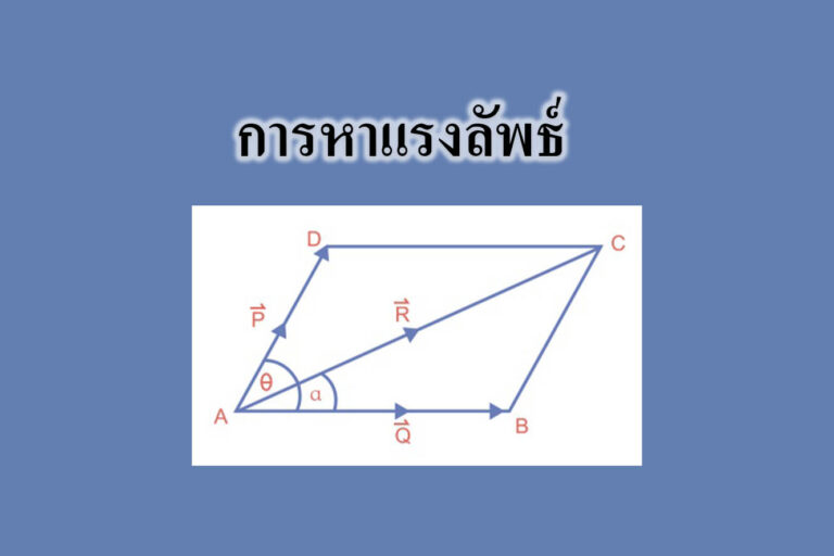 การหาแรงลัพธ์