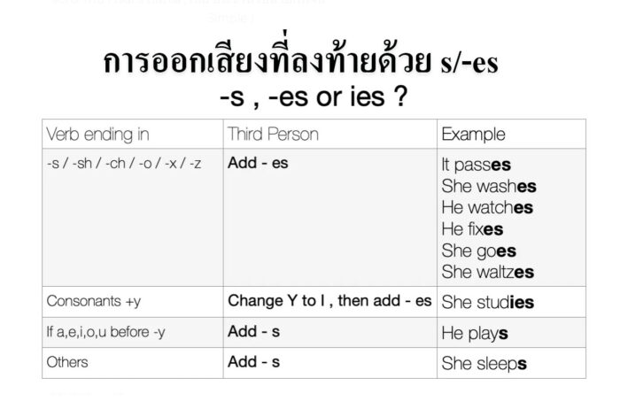 การออกเสียงที่ลงท้ายด้วย s/-es