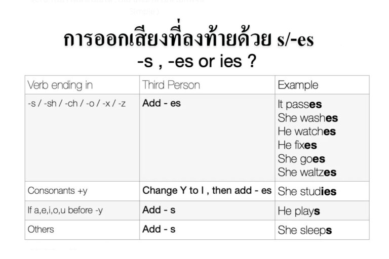 การออกเสียงที่ลงท้ายด้วย s/-es การออกเสียงที่ลงท้ายด้วย s/-es
