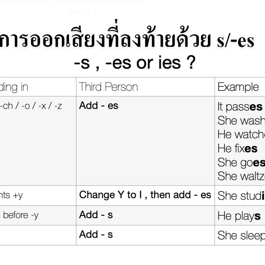 การออกเสียงที่ลงท้ายด้วย s/-es การออกเสียงที่ลงท้ายด้วย s/-es