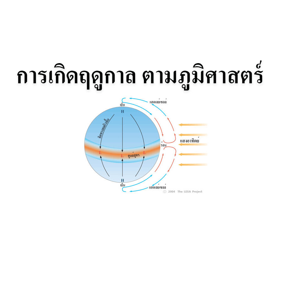 การเกิดฤดูกาล ตามภูมิศาสตร์