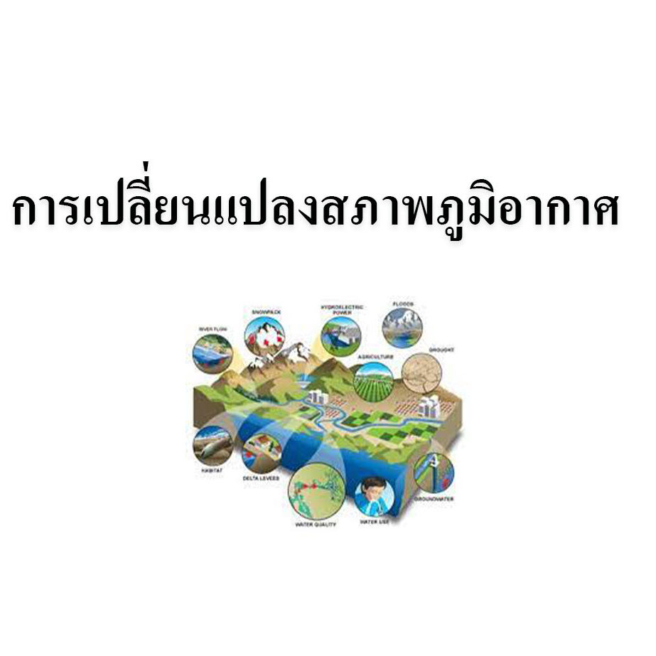 การเปลี่ยนแปลงสภาพภูมิอากาศ การเปลี่ยนแปลงสภาพภูมิอากาศ
