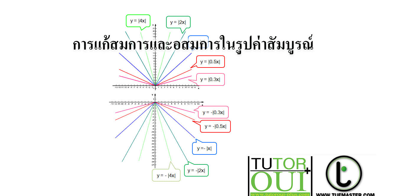 การแก้สมการและอสมการในรูปค่าสัมบูรณ์