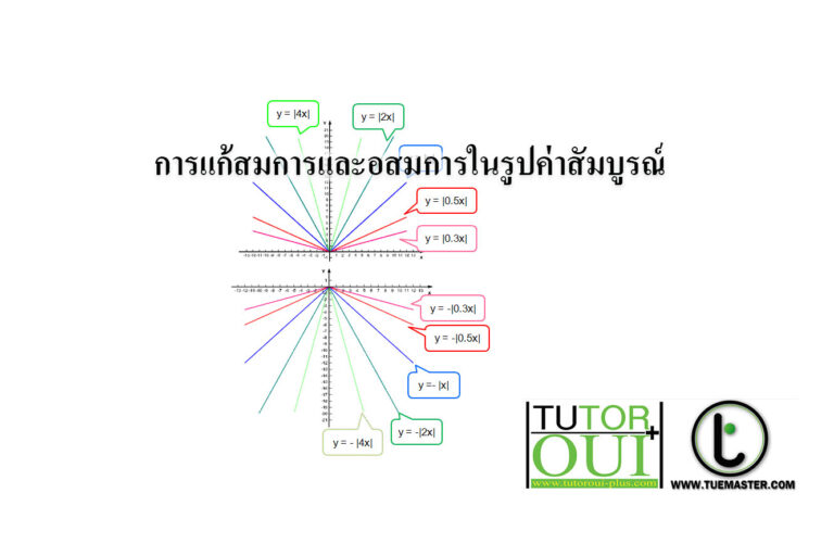 การแก้สมการและอสมการในรูปค่าสัมบูรณ์