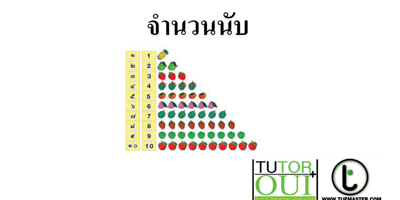 จำนวนนับ 