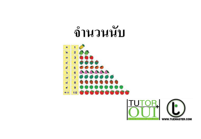 จำนวนนับ 