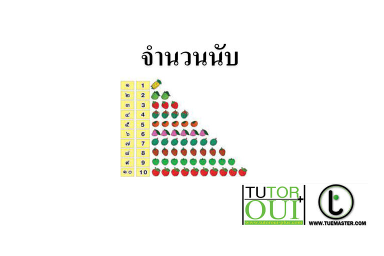 จำนวนนับ 